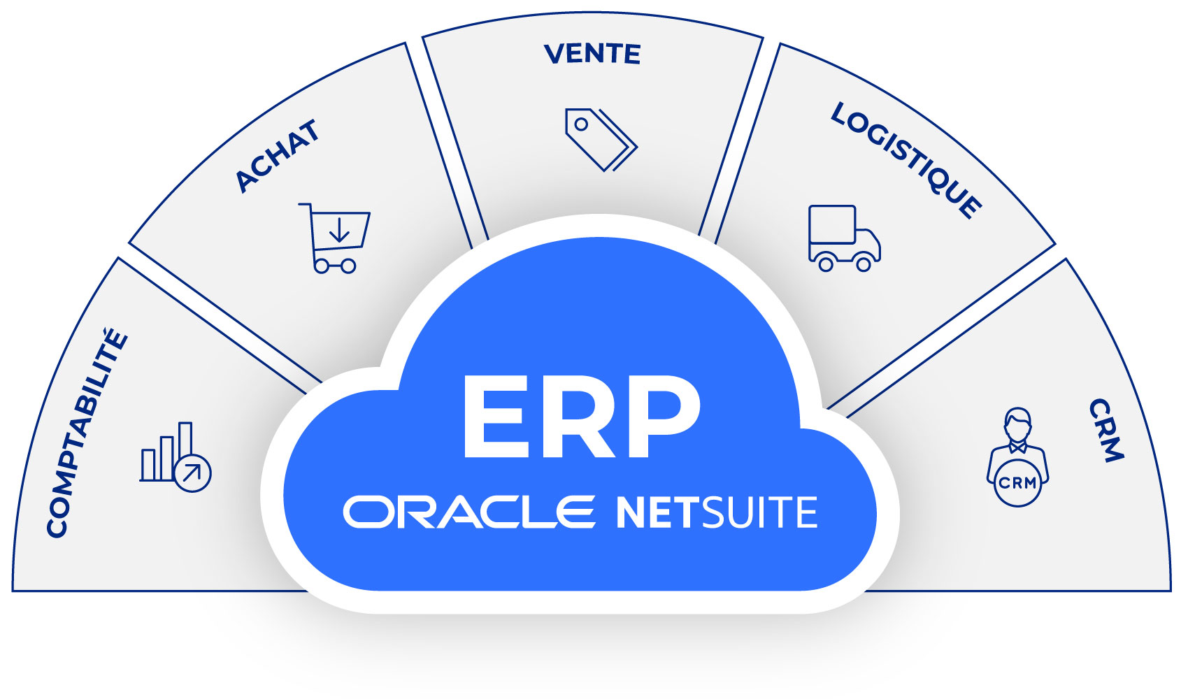 Oracle Netsuite Oracle Netsuite