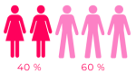 35